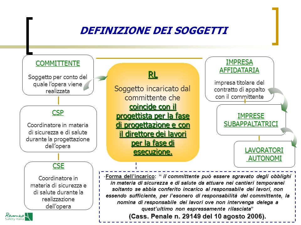 DEFINIZIONE DEI SOGGETTI (Cass. Penale n del 10 agosto 2006).