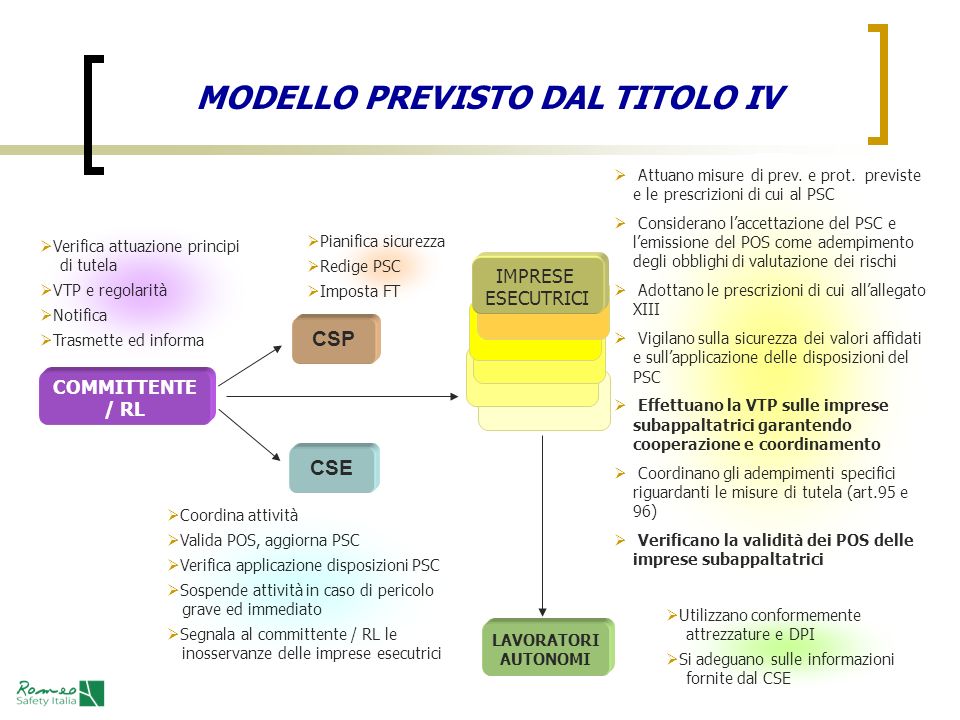 MODELLO PREVISTO DAL TITOLO IV