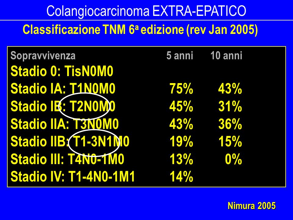 Colangiocarcinoma EXTRA-EPATICO