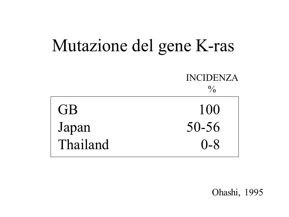 Mutazione del gene K-ras