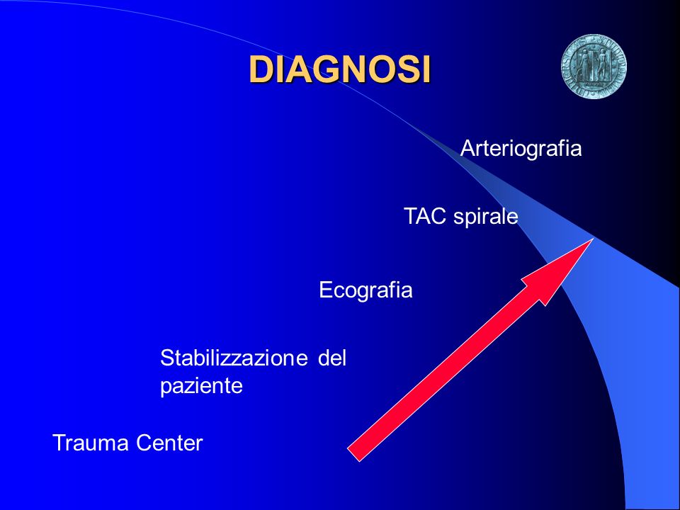 DIAGNOSI Arteriografia TAC spirale Ecografia