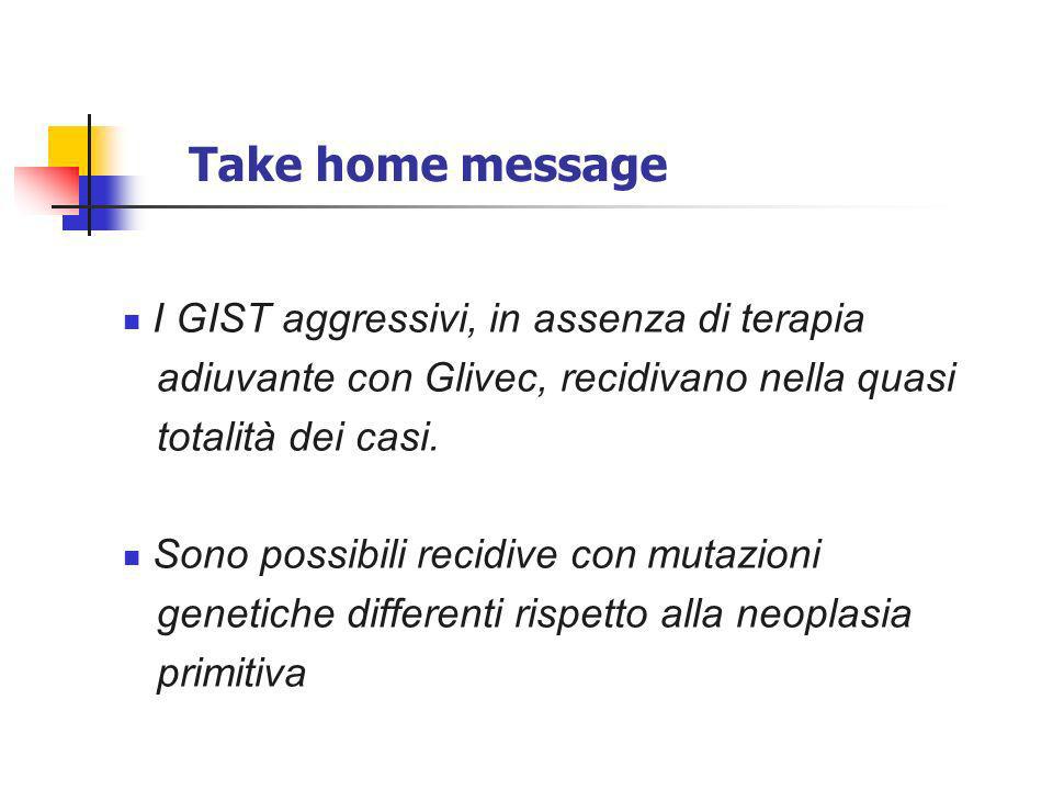 Take home message I GIST aggressivi, in assenza di terapia