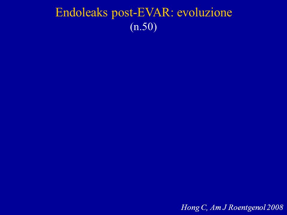 Endoleaks post-EVAR: evoluzione