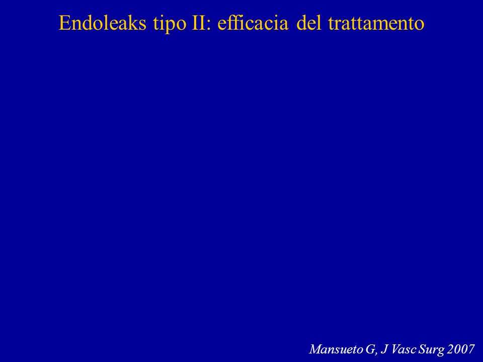 Endoleaks tipo II: efficacia del trattamento