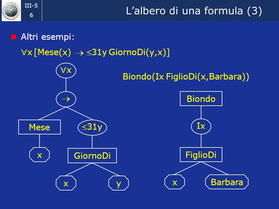 L’albero di una formula (3)