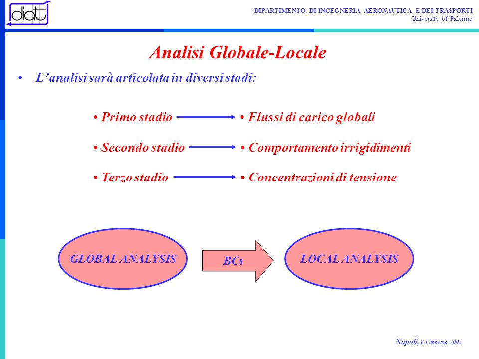 Analisi Globale-Locale