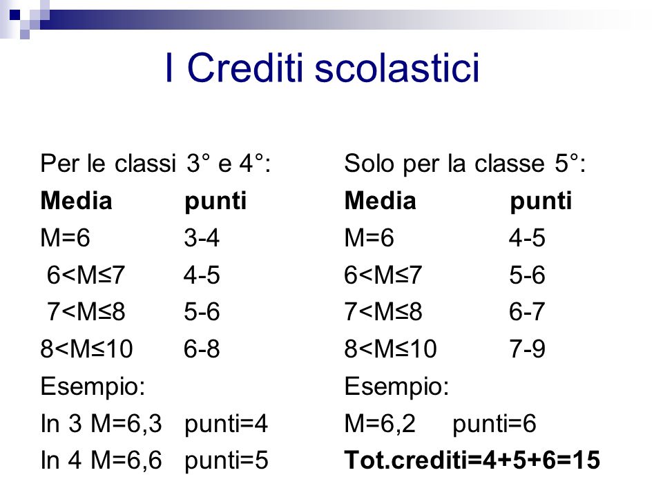 I Crediti scolastici Per le classi 3° e 4°: Media punti M= <M≤ <M≤ <M≤ Esempio: In 3 M=6,3 punti=4 In 4 M=6,6 punti=5
