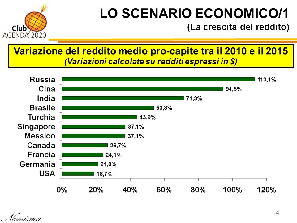 LO SCENARIO ECONOMICO/1 (La crescita del reddito)