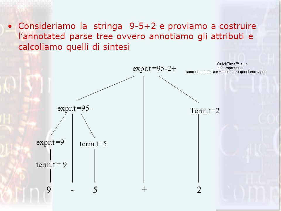 Consideriamo la stringa e proviamo a costruire l’annotated parse tree ovvero annotiamo gli attributi e calcoliamo quelli di sintesi
