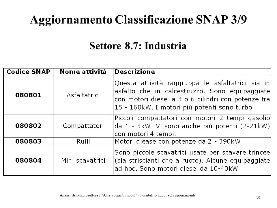 Aggiornamento Classificazione SNAP 3/9