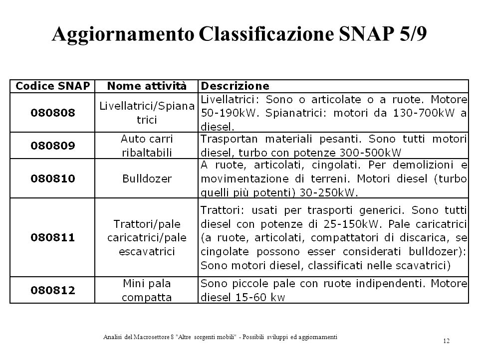 Aggiornamento Classificazione SNAP 5/9