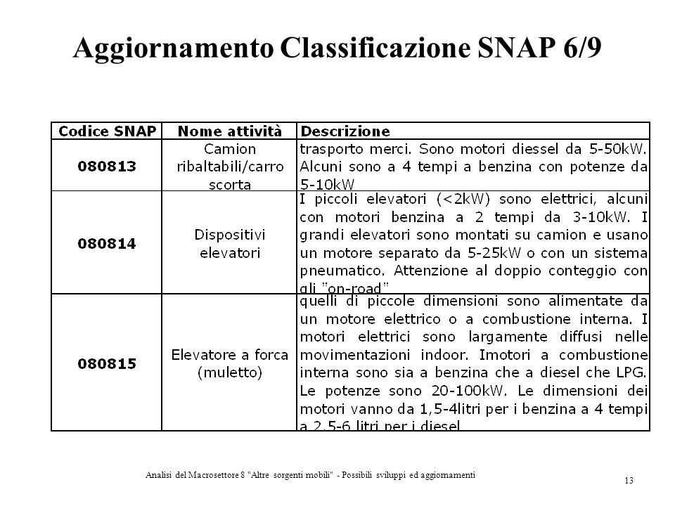 Aggiornamento Classificazione SNAP 6/9