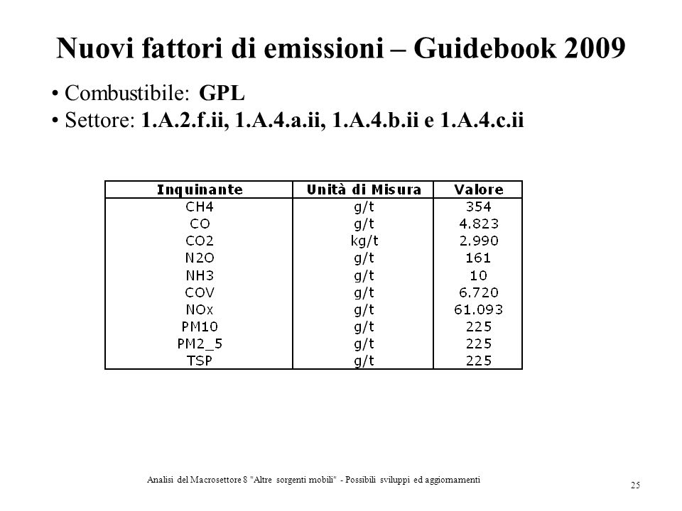 Nuovi fattori di emissioni – Guidebook 2009