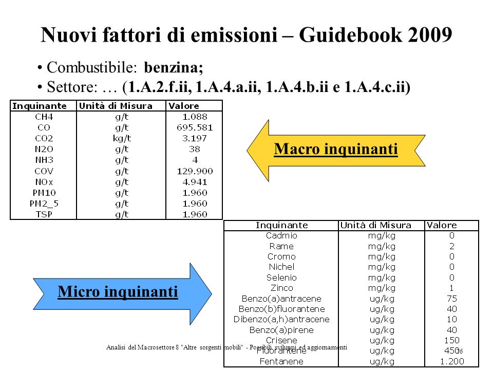 Nuovi fattori di emissioni – Guidebook 2009