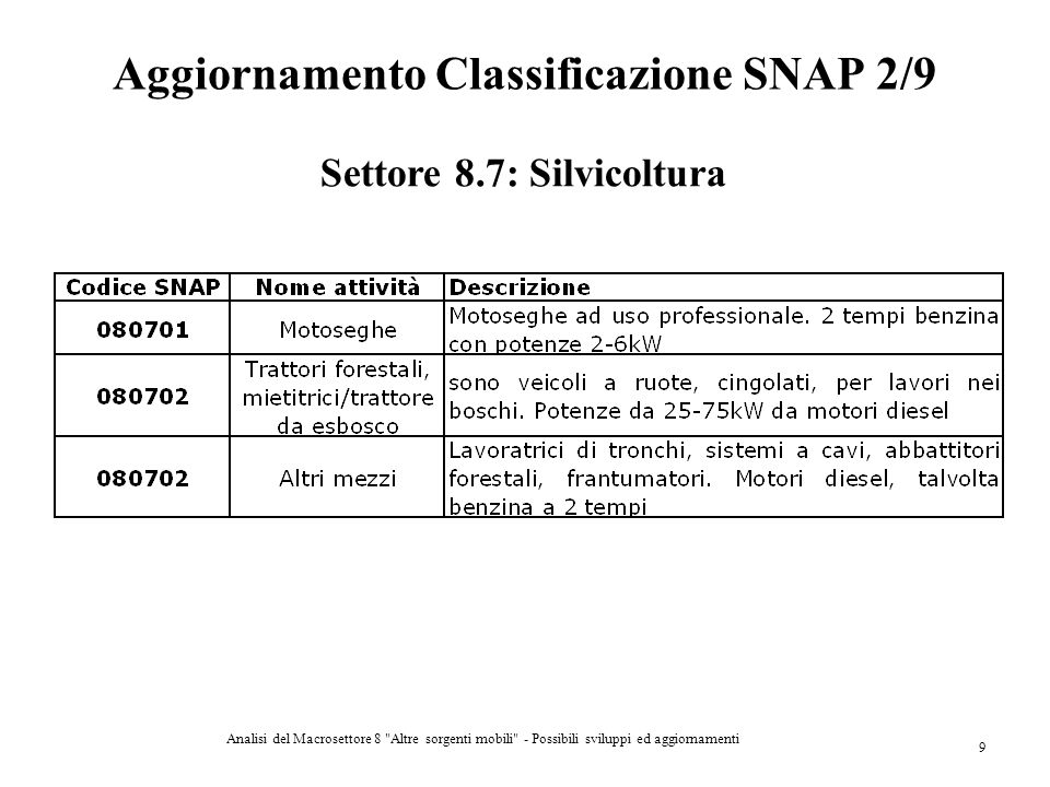Aggiornamento Classificazione SNAP 2/9