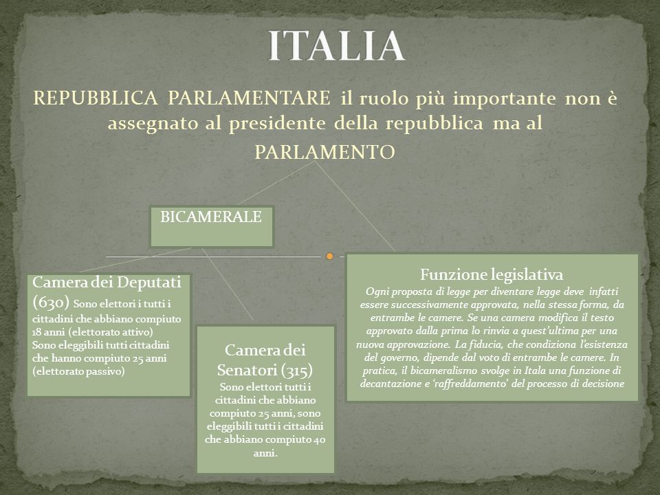 ITALIA REPUBBLICA PARLAMENTARE il ruolo più importante non è assegnato al presidente della repubblica ma al.