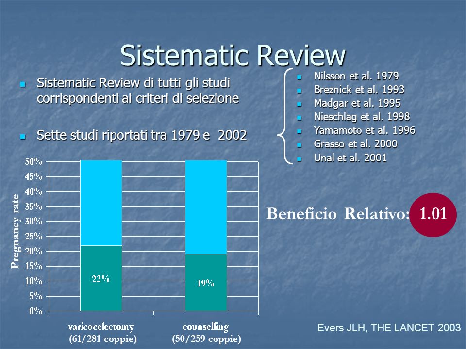 Sistematic Review Beneficio Relativo: 1.01