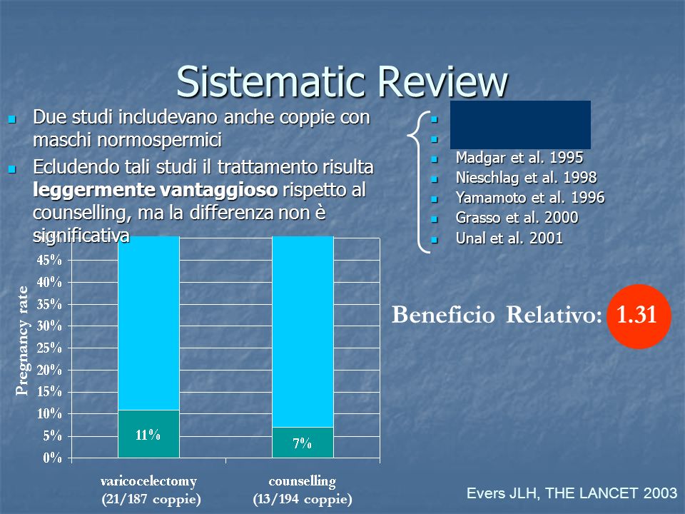 Sistematic Review Beneficio Relativo: 1.31