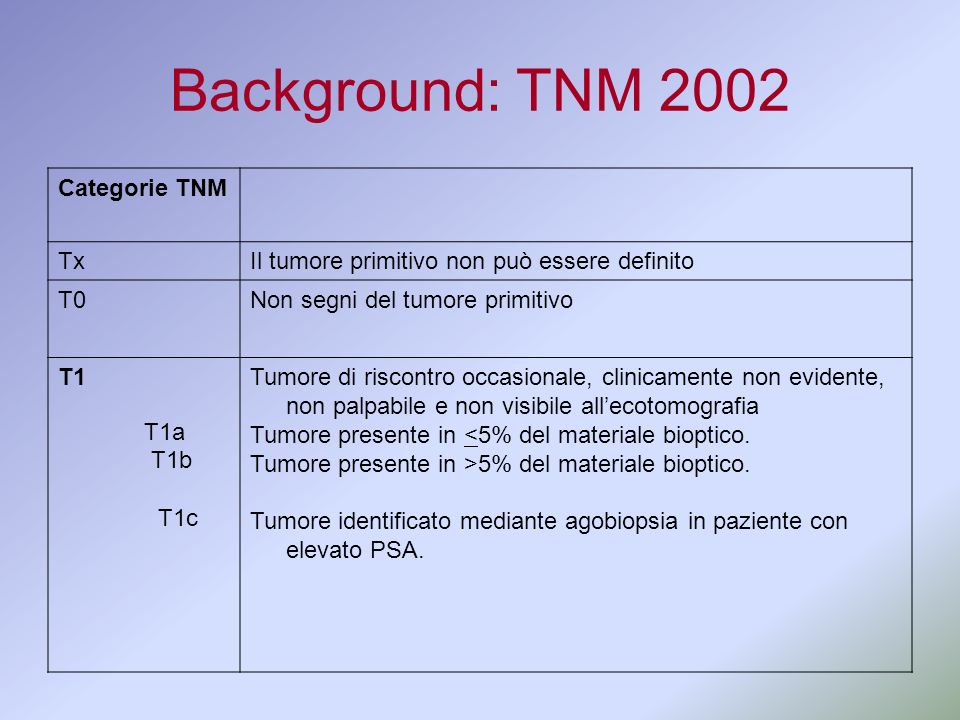 Background: TNM 2002 Categorie TNM Tx