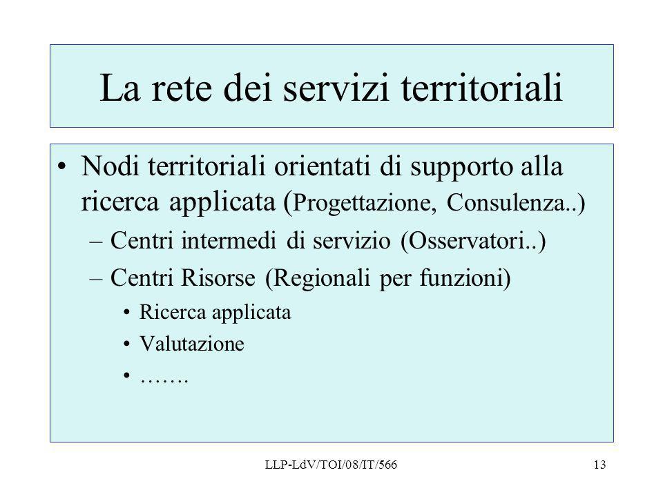 La rete dei servizi territoriali