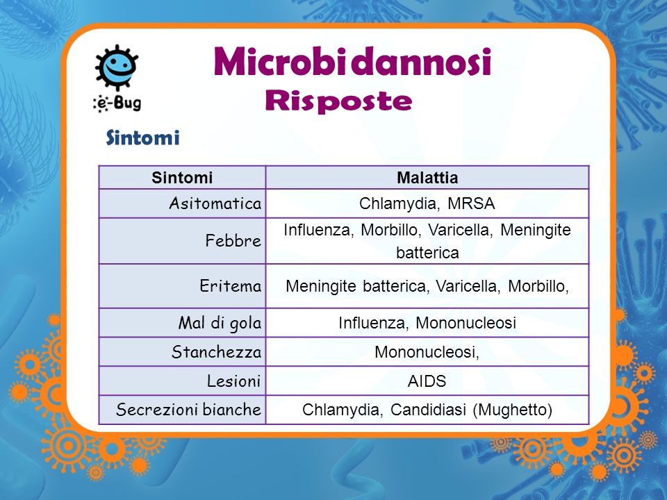 Microbi dannosi Sintomi Risposte Sintomi Malattia Asitomatica