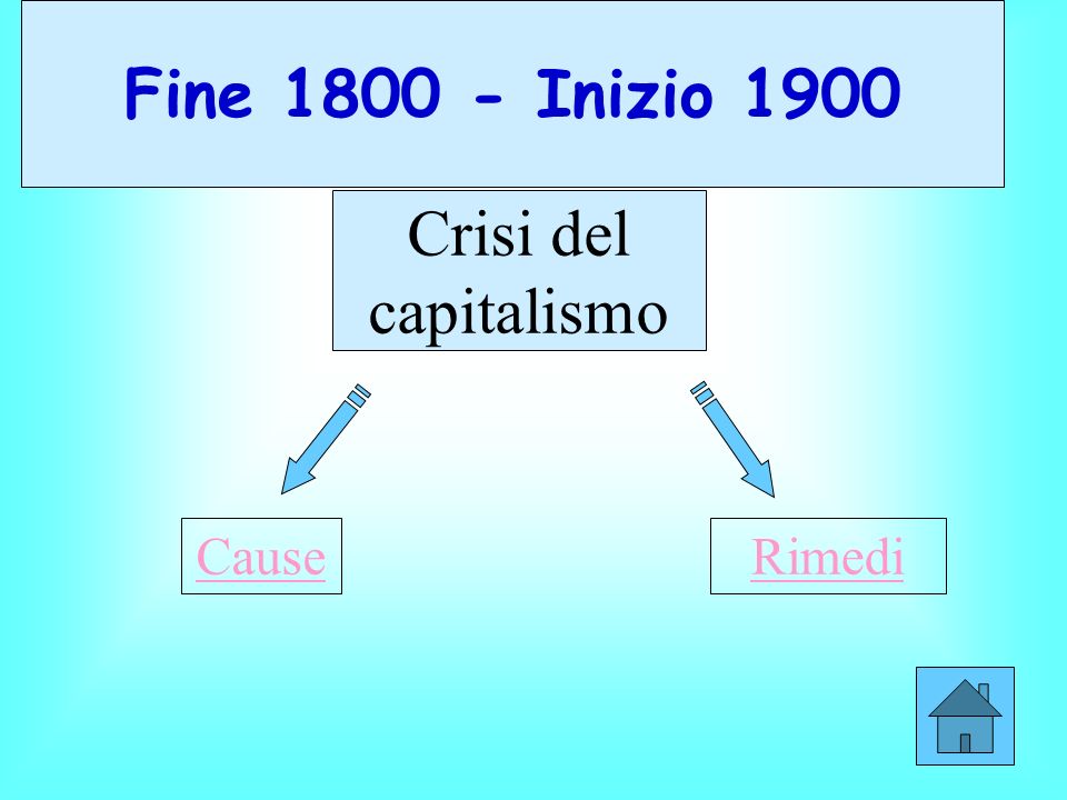 Fine Inizio 1900 Crisi del capitalismo Cause Rimedi
