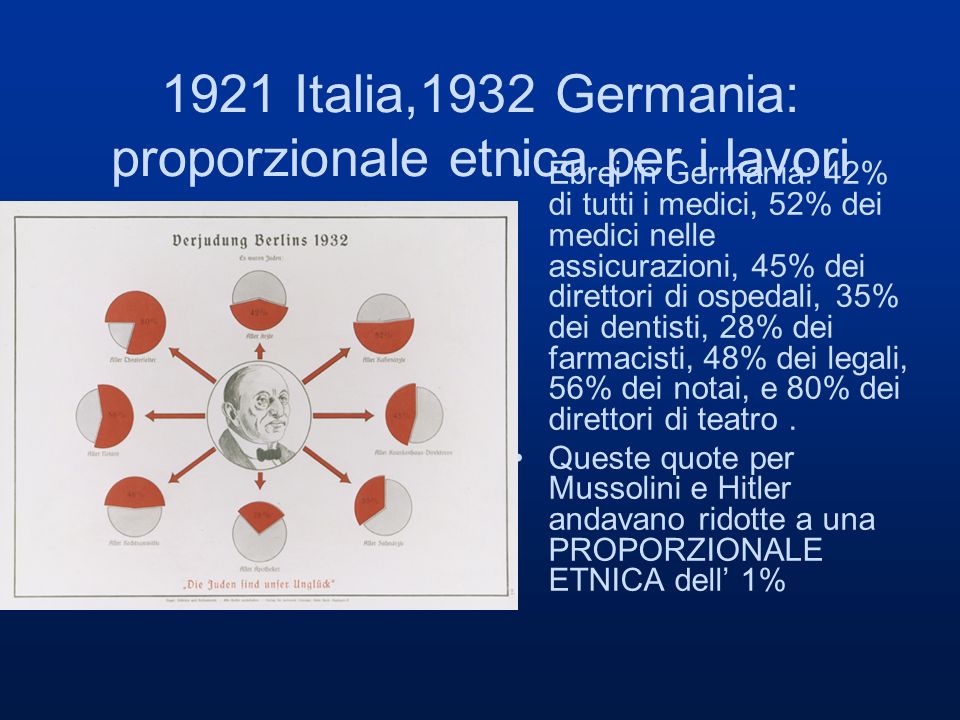 1921 Italia,1932 Germania: proporzionale etnica per i lavori
