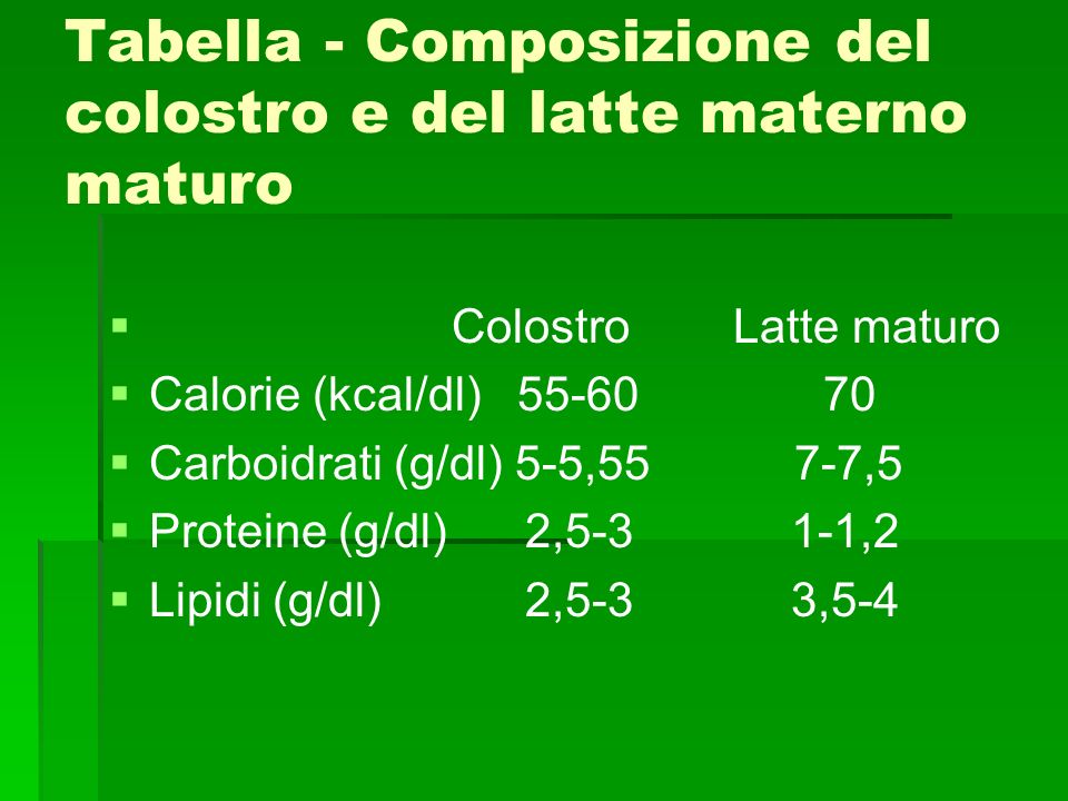 Tabella - Composizione del colostro e del latte materno maturo