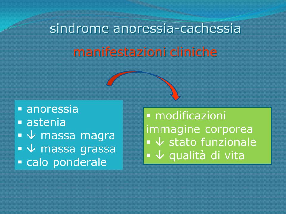 sindrome anoressia-cachessia