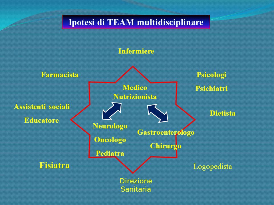 Ipotesi di TEAM multidisciplinare