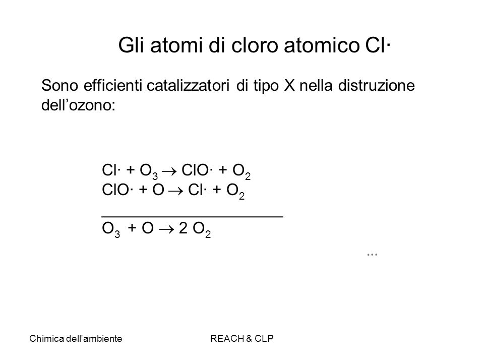 Gli atomi di cloro atomico Cl·