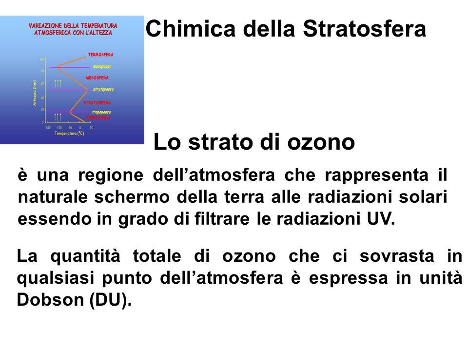 Chimica della Stratosfera