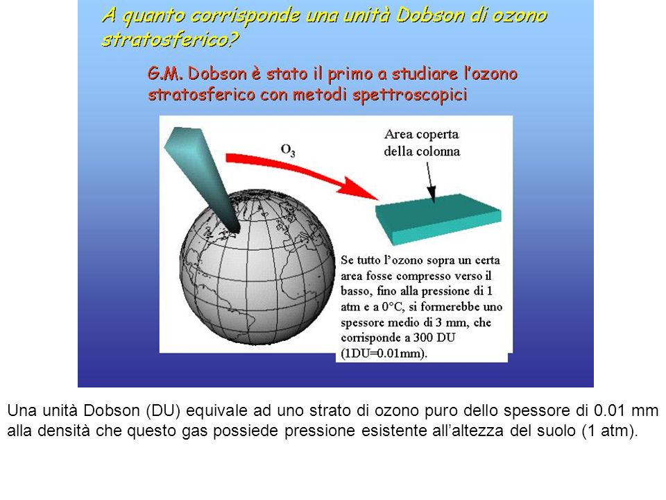 Una unità Dobson (DU) equivale ad uno strato di ozono puro dello spessore di 0.01 mm