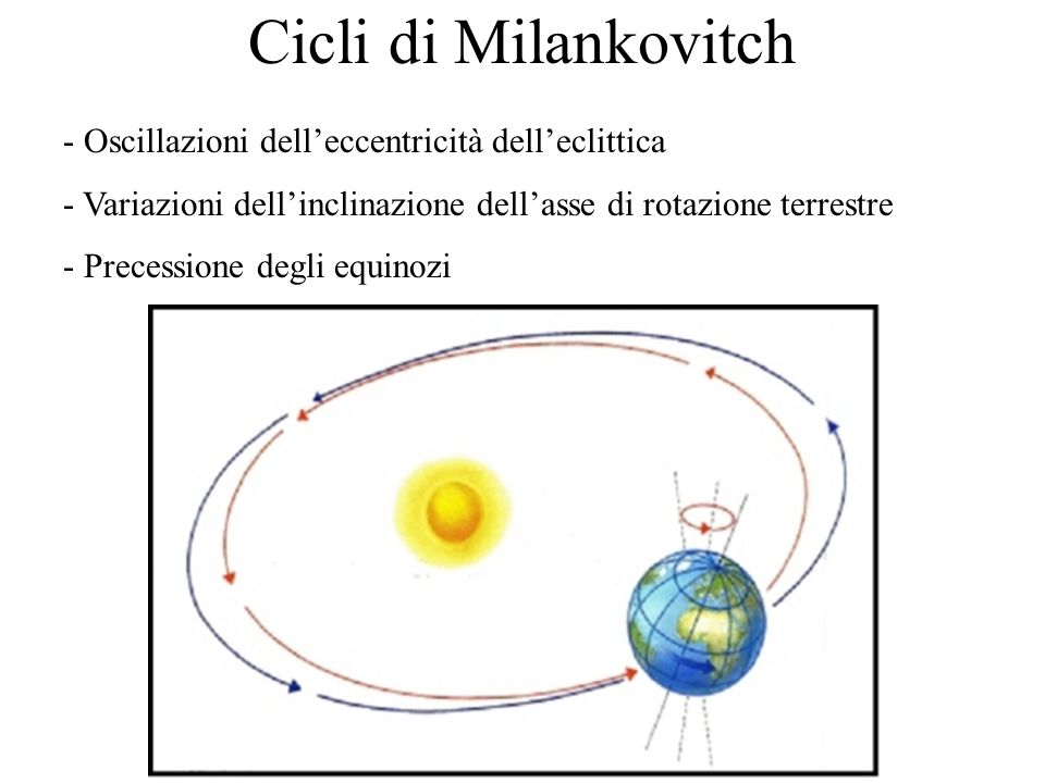 Cicli di Milankovitch - Oscillazioni dell’eccentricità dell’eclittica