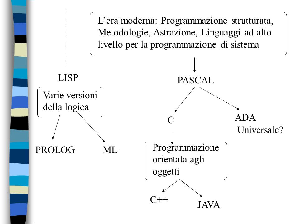 LISP Varie versioni della logica. PROLOG. ML.