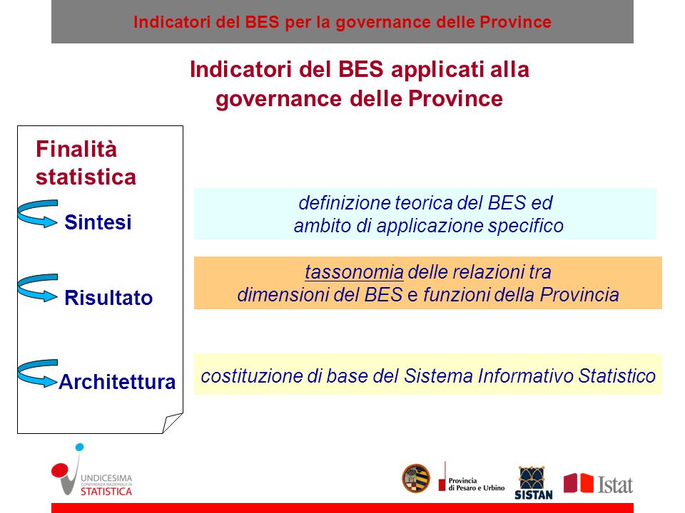 Indicatori del BES applicati alla governance delle Province