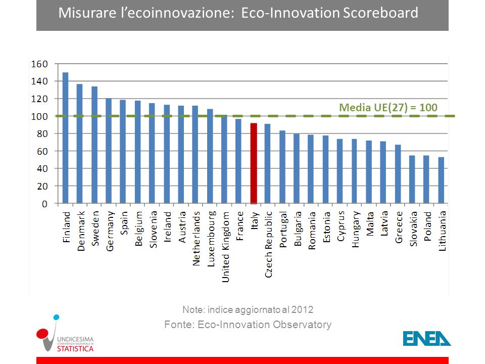 Misurare l’ecoinnovazione: Eco-Innovation Scoreboard