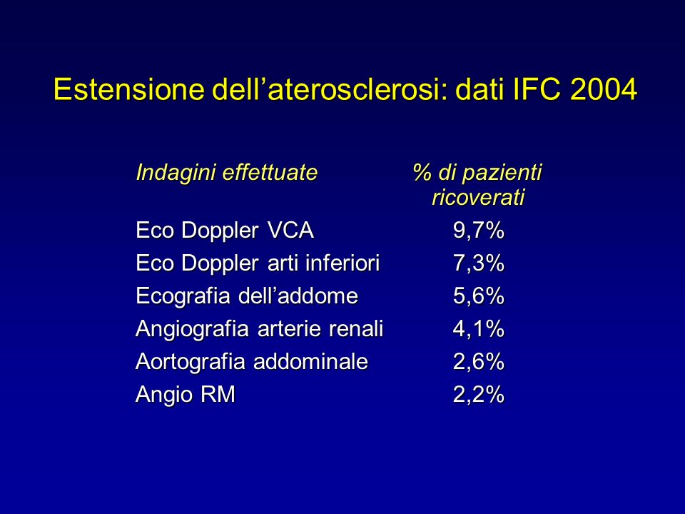 Estensione dell’aterosclerosi: dati IFC 2004