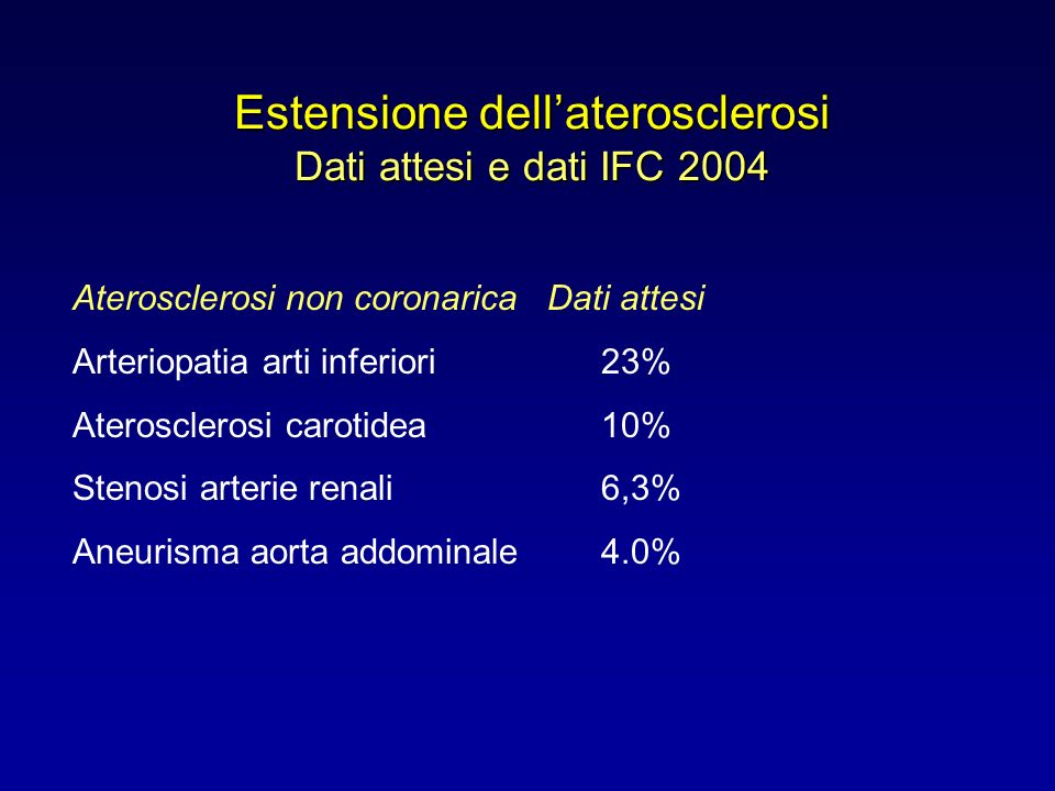 Estensione dell’aterosclerosi Dati attesi e dati IFC 2004