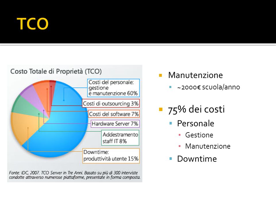TCO 75% dei costi Manutenzione Personale Downtime ~2000€ scuola/anno