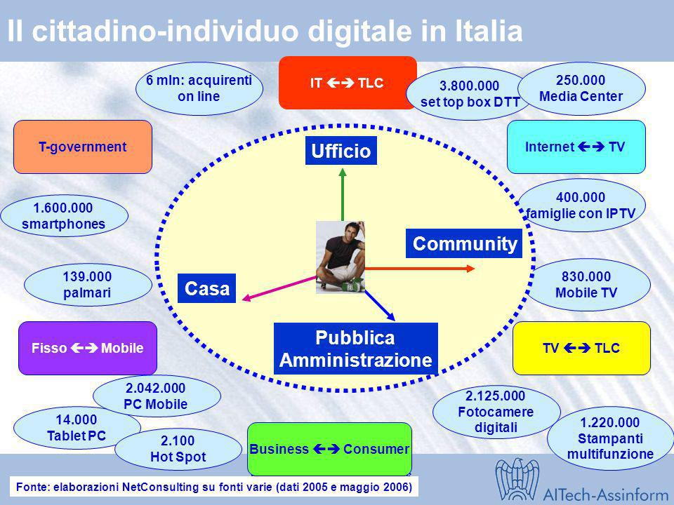 Il cittadino-individuo digitale in Italia