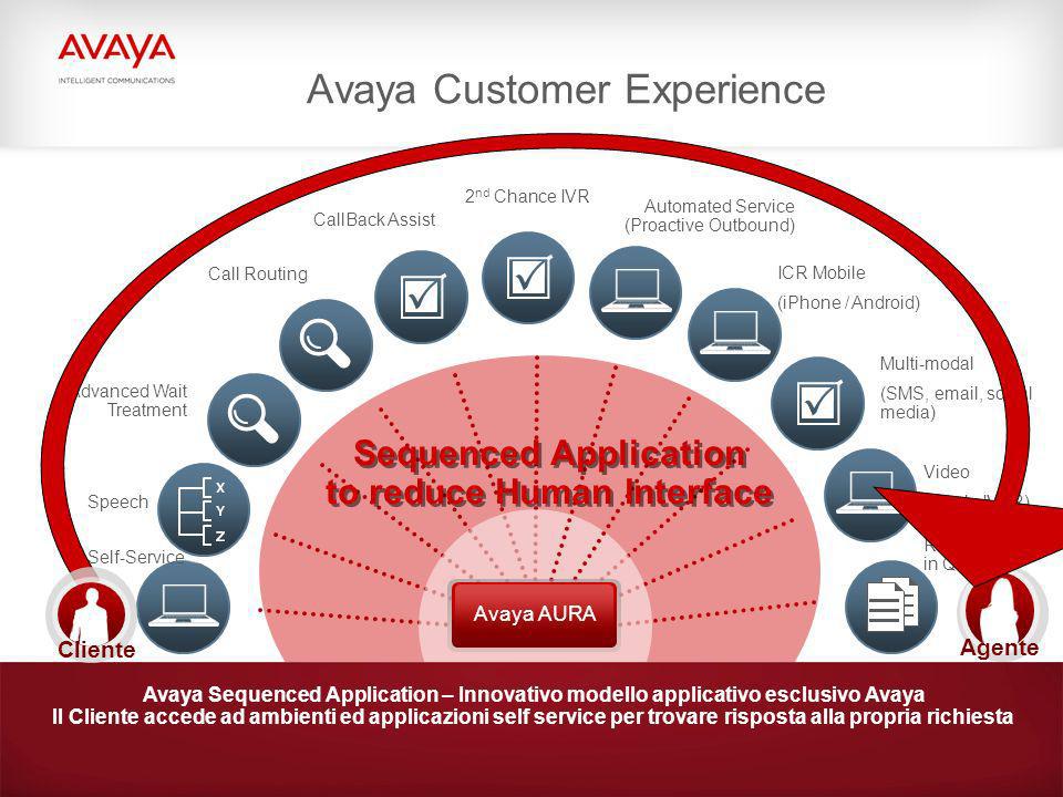 Avaya Customer Experience