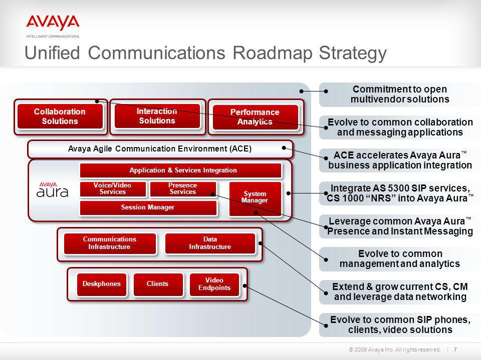 Unified Communications Roadmap Strategy