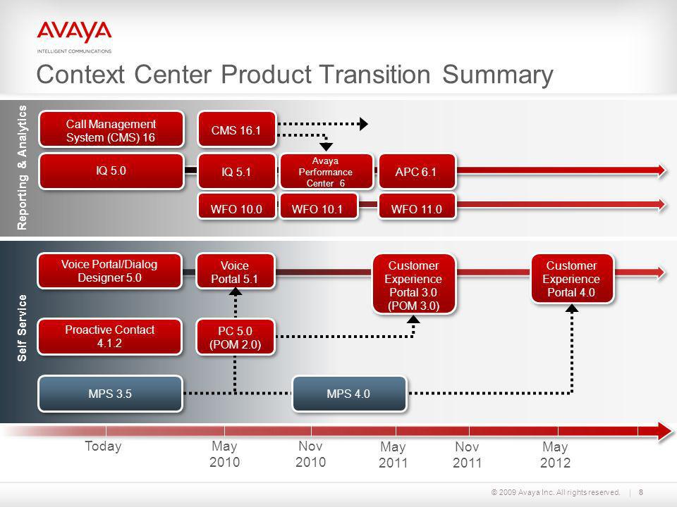Context Center Product Transition Summary