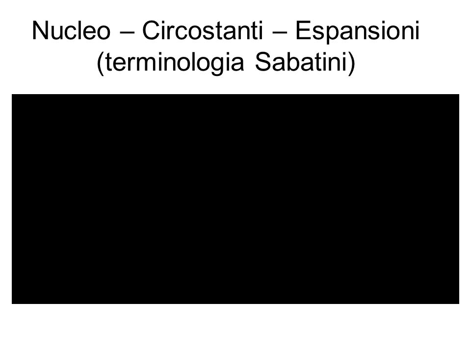 Nucleo – Circostanti – Espansioni (terminologia Sabatini)