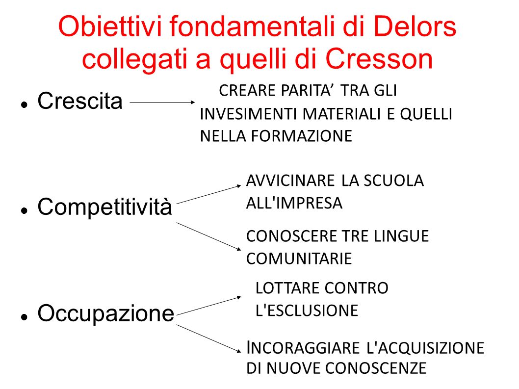 Obiettivi fondamentali di Delors collegati a quelli di Cresson