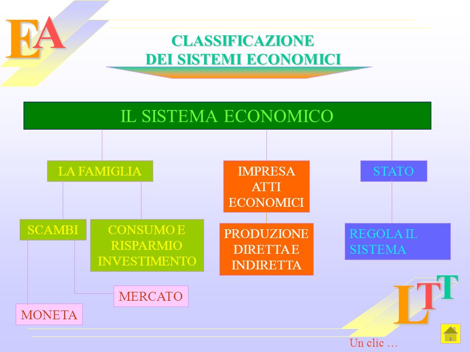 E L A T T IL SISTEMA ECONOMICO CLASSIFICAZIONE DEI SISTEMI ECONOMICI