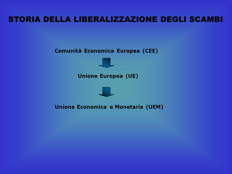 Unione Economica e Monetaria (UEM)