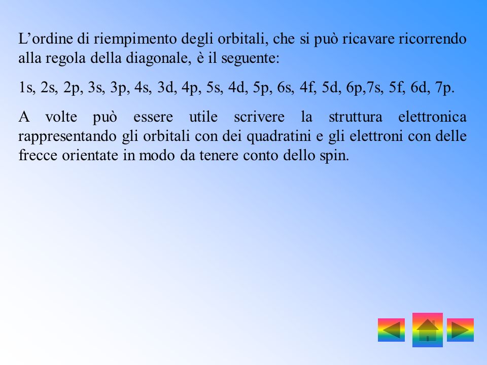 L’ordine di riempimento degli orbitali, che si può ricavare ricorrendo alla regola della diagonale, è il seguente: