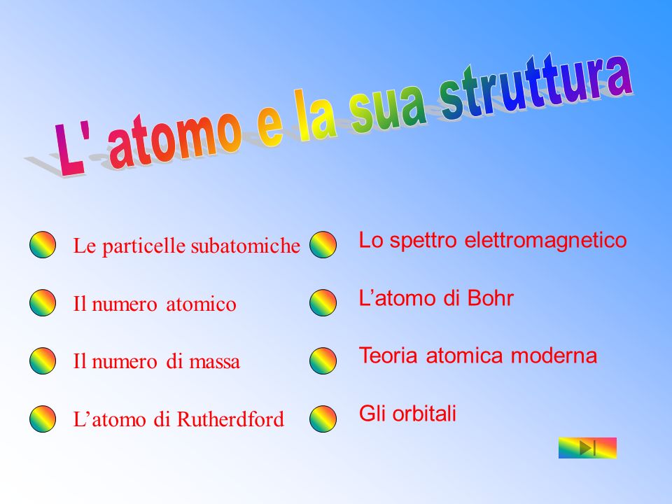 L atomo e la sua struttura